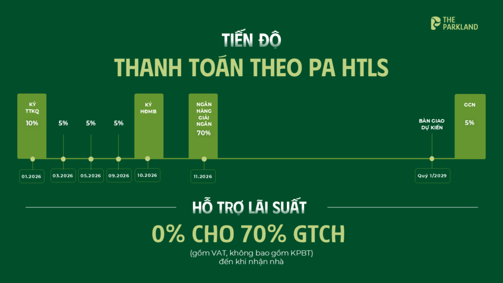 Phương án vay 70% nhận HTLS 0% The Parkland