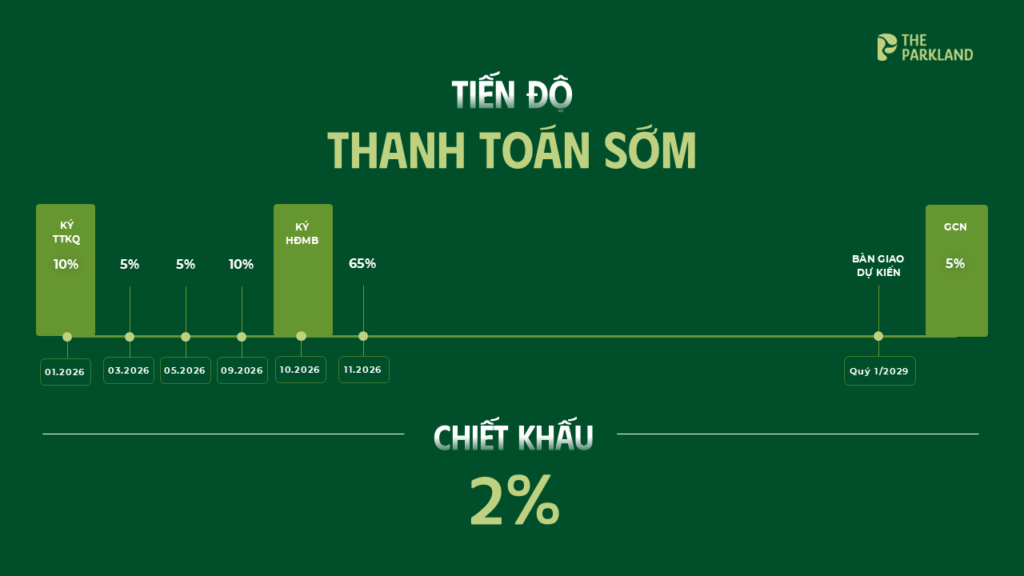 Tiến độ thanh toán sớm The Parkland