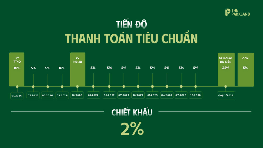 Chính sách bán hàng The Parkland: Thanh toán tiêu chuẩn
