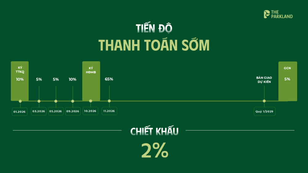 Tiến độ thanh toán sớm